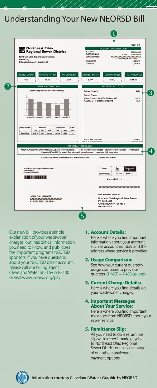 .neorsd blog NOTICE Cleveland Water customers can expect a new bill format, separate bills