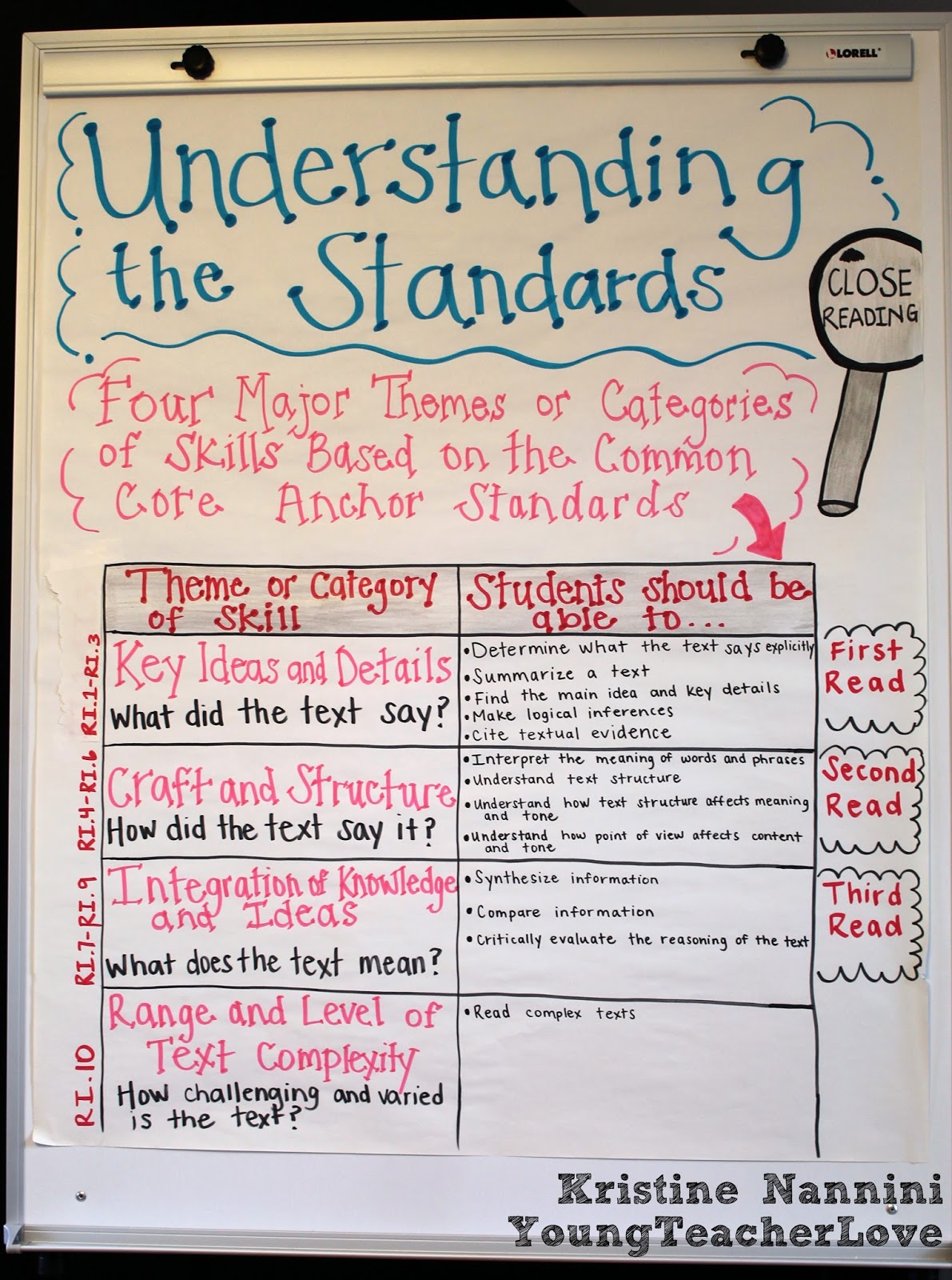 2.JPG 1,191×1,600 pixels | What is close reading, Close reading anchor