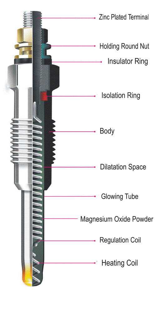 CADforYOU Terminology Of Internal Combustion Engine