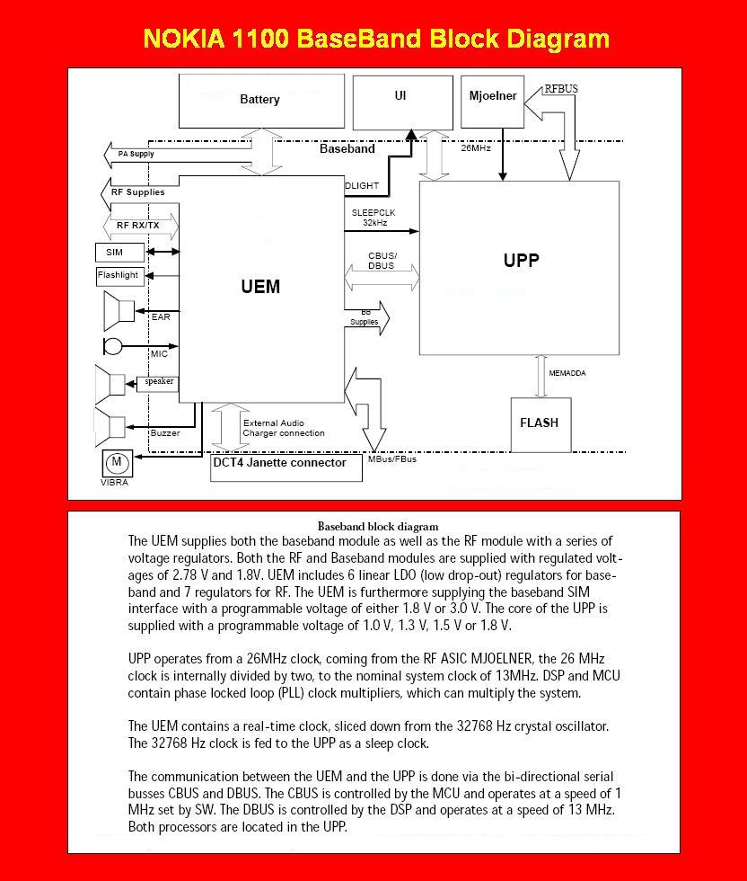 Nokia E72 Keypad Ic Diagram
