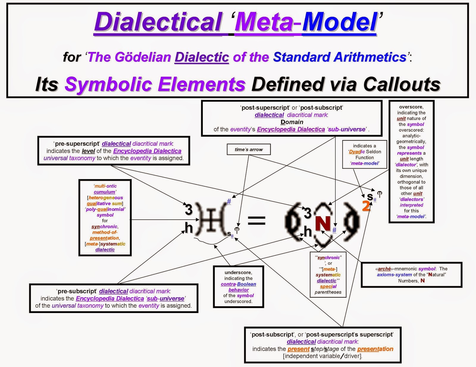 What is dialectics What is dialectics
