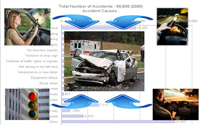Causes of car accidents 