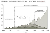 Remapping the Debate on China’s Industrial Policy