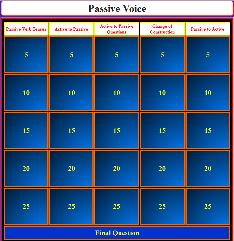 Passive Voice Review Jeopardy Game English Around the World