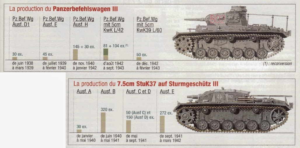 Axis Tanks and Combat Vehicles of World War II Panzer Development I