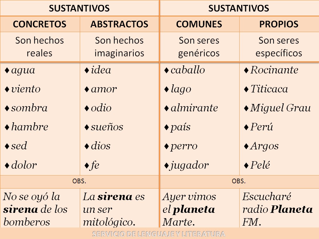 download Understanding the