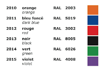 Cores das anilhas para os próximos anos.