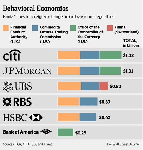 Citigroup forex incorporated