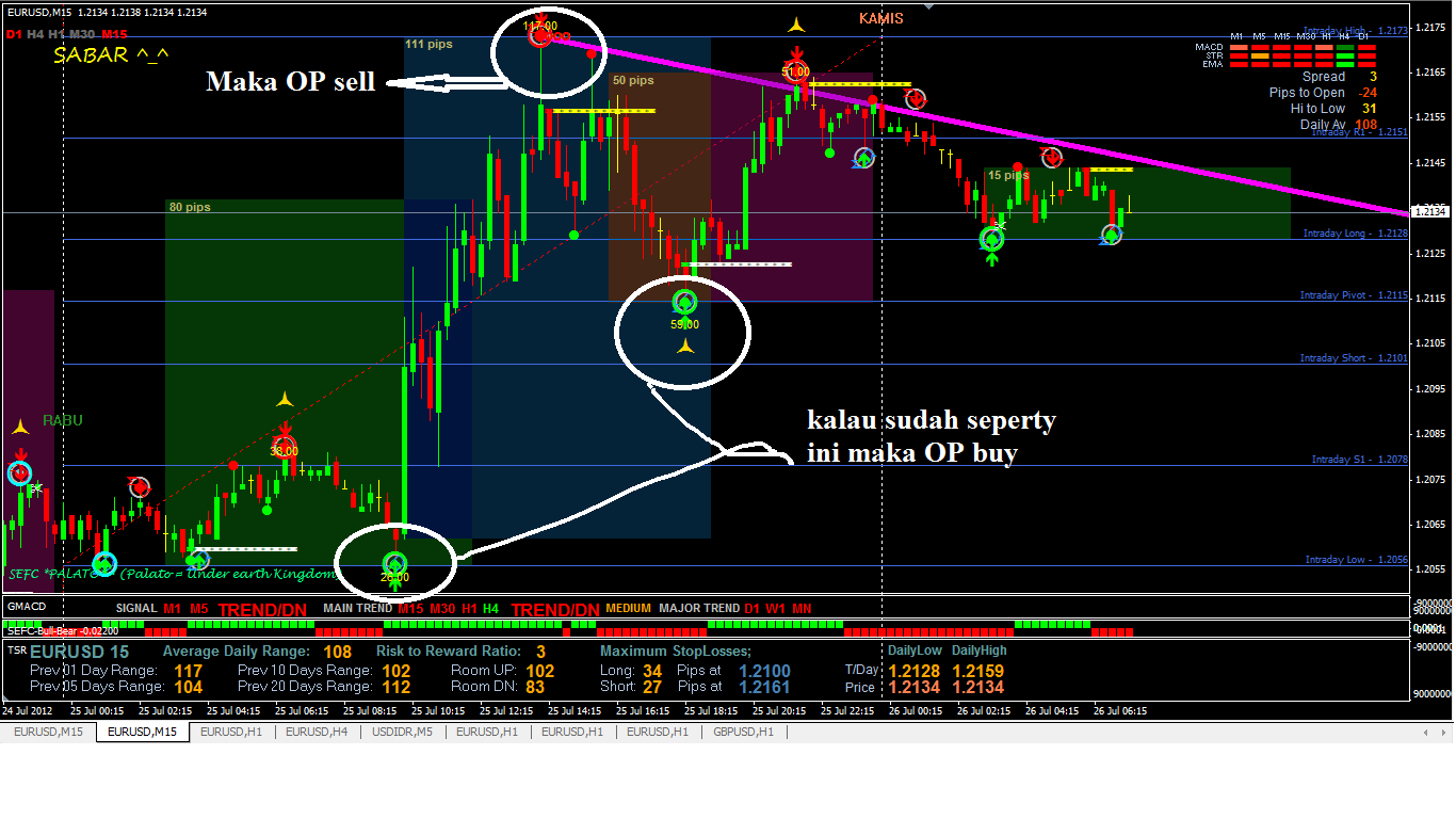 Alex Bucely Forex Trading Indicator ~ Forex Trading Indicators