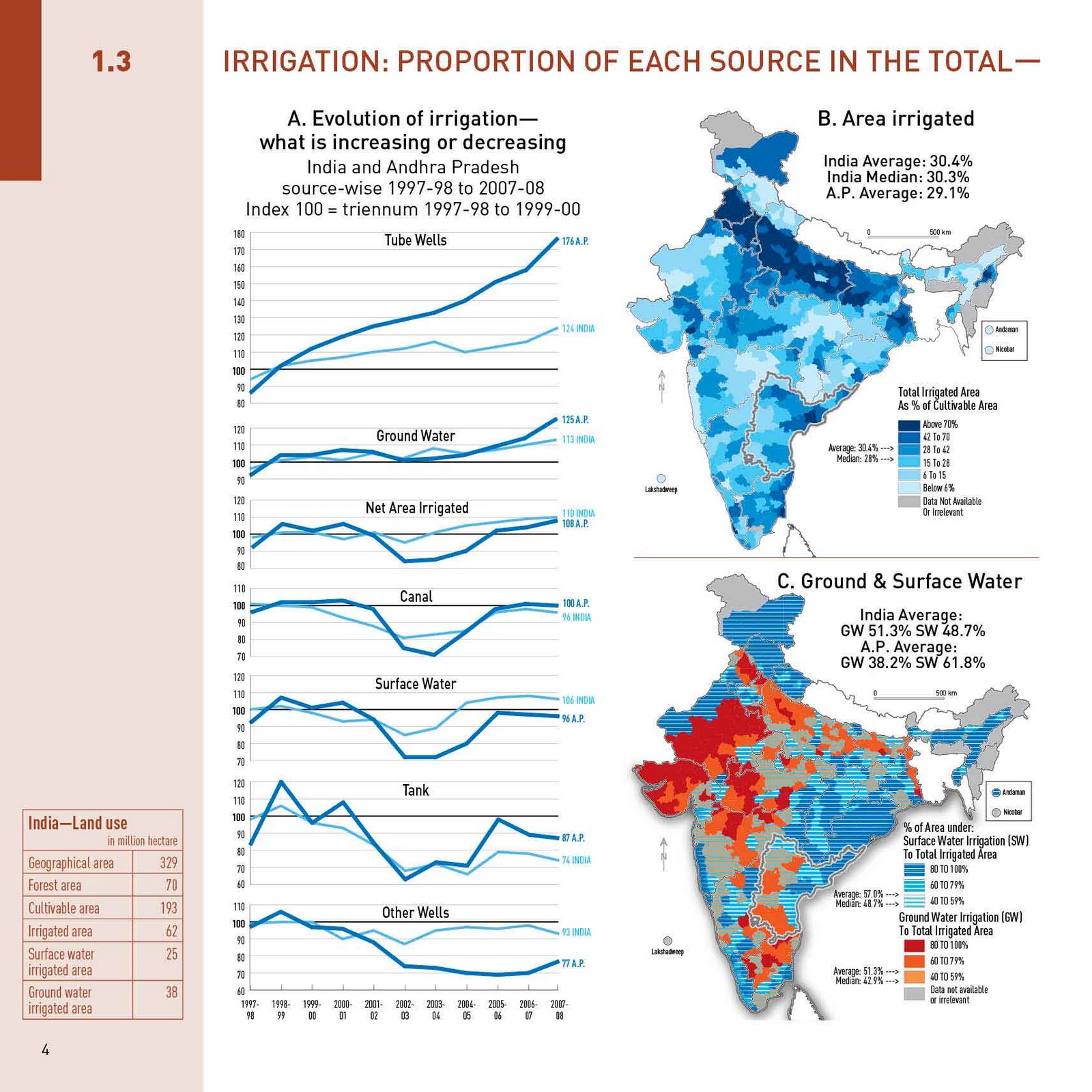 WATER RESOURCES OF ANDHRA PRADESH Part I—Chapter 1 Andhra Pradesh in