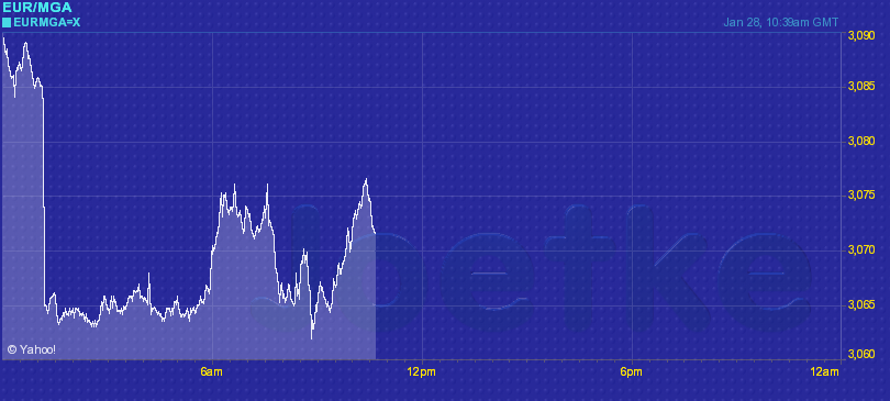 ou trouver des prostituées a dax