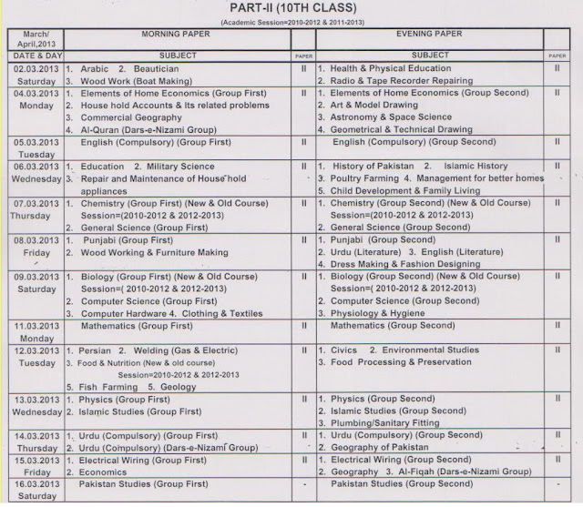 Important english essay in ssc karachi board