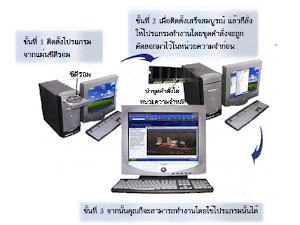 ซอฟต์แวร์ระบบ