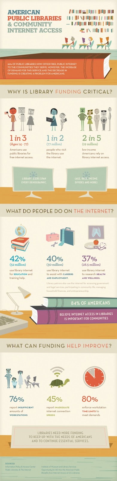 free infographic creator tool free infographic creator tool