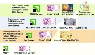 агент ПриватБанка