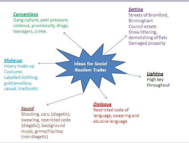 A2 coursework maggots 05 picture