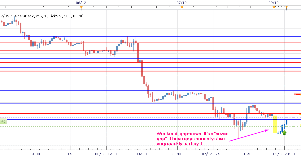 forex trading saturday sunday