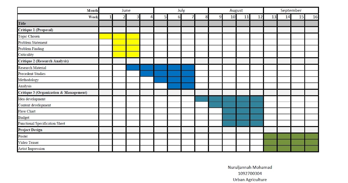 gant chart