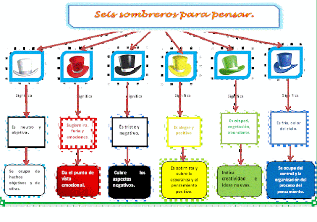 http://1.bp.blogspot.com/-XCpltpeMxvw/UJXFg5mVVgI/AAAAAAAABDw/6tpz93mtZRI/s1600/seis+sombreros..gif