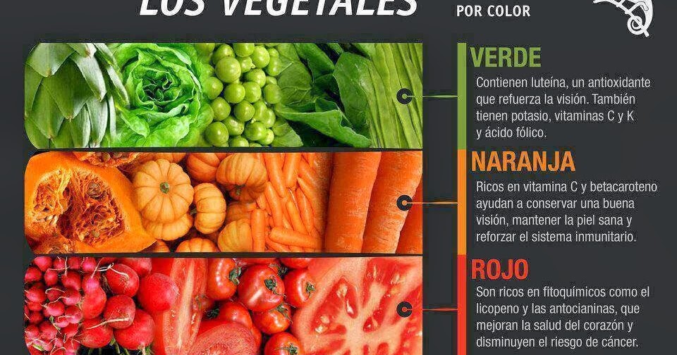 lista de alimentos para vegetarianos descubriendo la nutrici 243 n la cultura vegetariana listado lista de alimentos para vegetarianos descubriendo la nutrici 243 n la cultura vegetariana listado