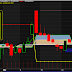 Exideind : Buy signal for 08 April 2015