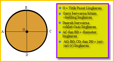 Widy Widya Lingkaran