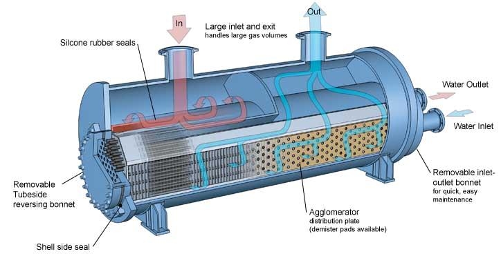 Oil And Gas Heat Exchanger