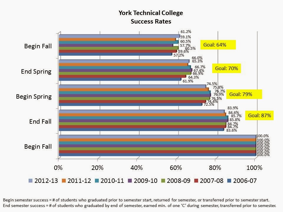 Student Success