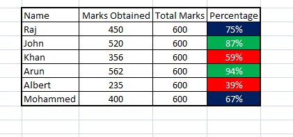 Microsoft Excel Tutorial Easy To Learn Ms Excel Format Table
