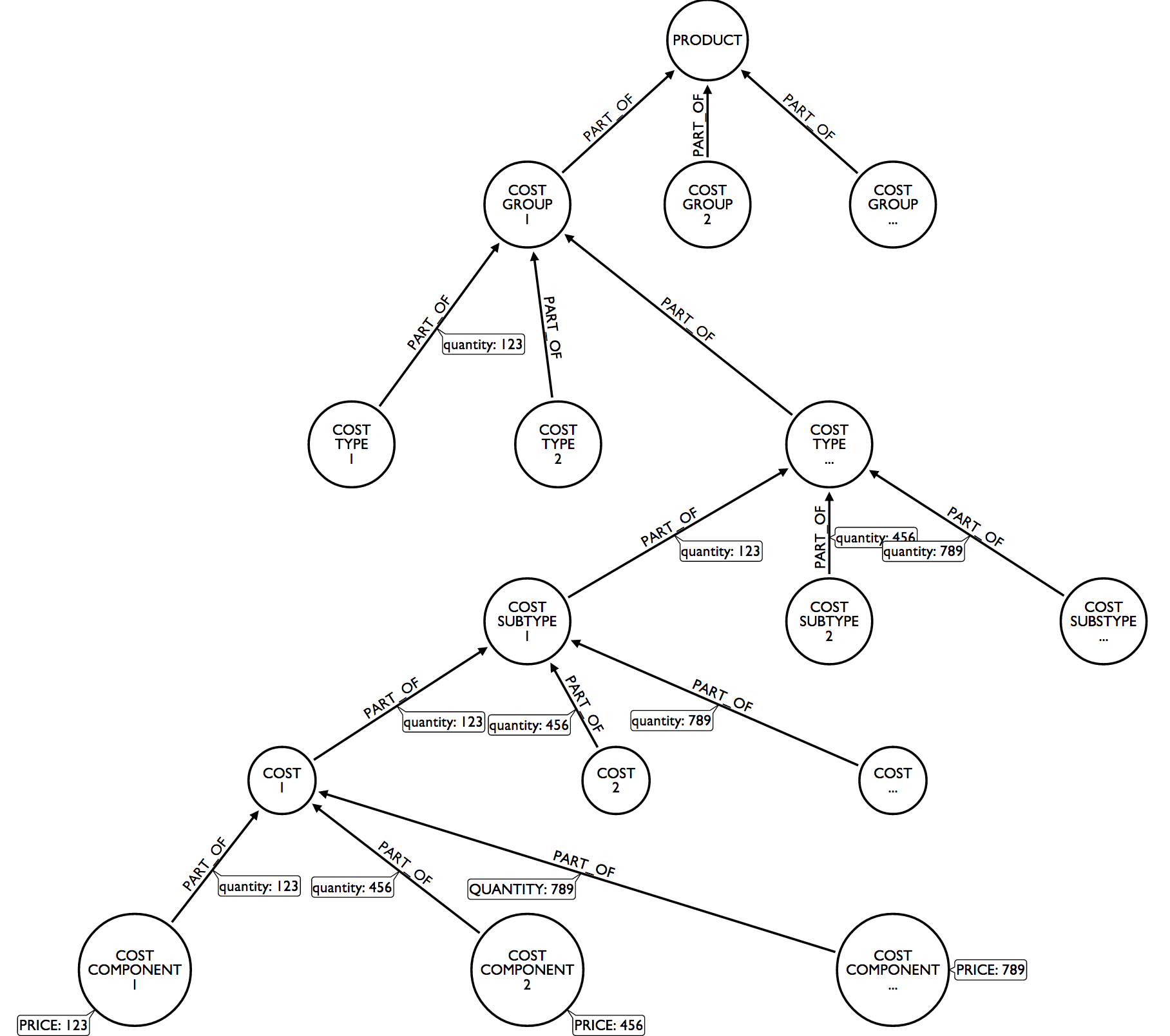 neo4j-create-relationship-between-two-existing-nodes