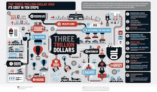 study: post-9/11 wars cost US at least $3.7t study: post-9/11 wars cost US at least $3.7t