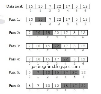 shell sort flowchart flowchart shell sort berikut gambar best free home shell sort flowchart flowchart shell sort berikut gambar best free home