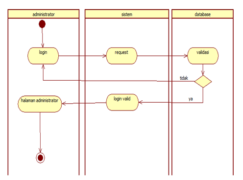 Tutorial Kampus Com Kumpulan Tutorial