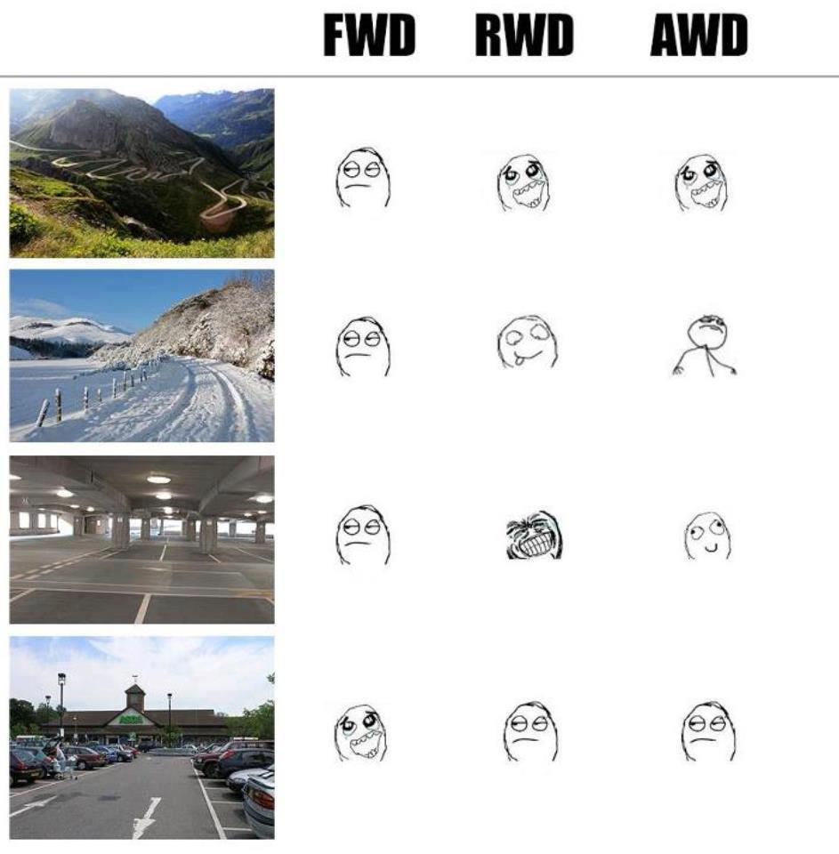 FWD+RWD+AWD+meme.jpg