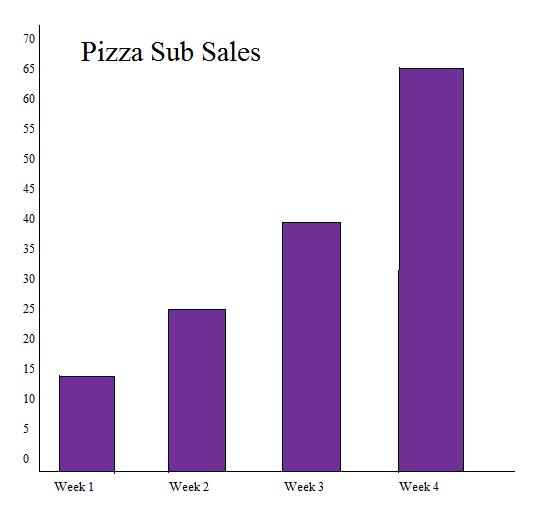 816 Math Blog (2011) Sarissa's Graphing Post