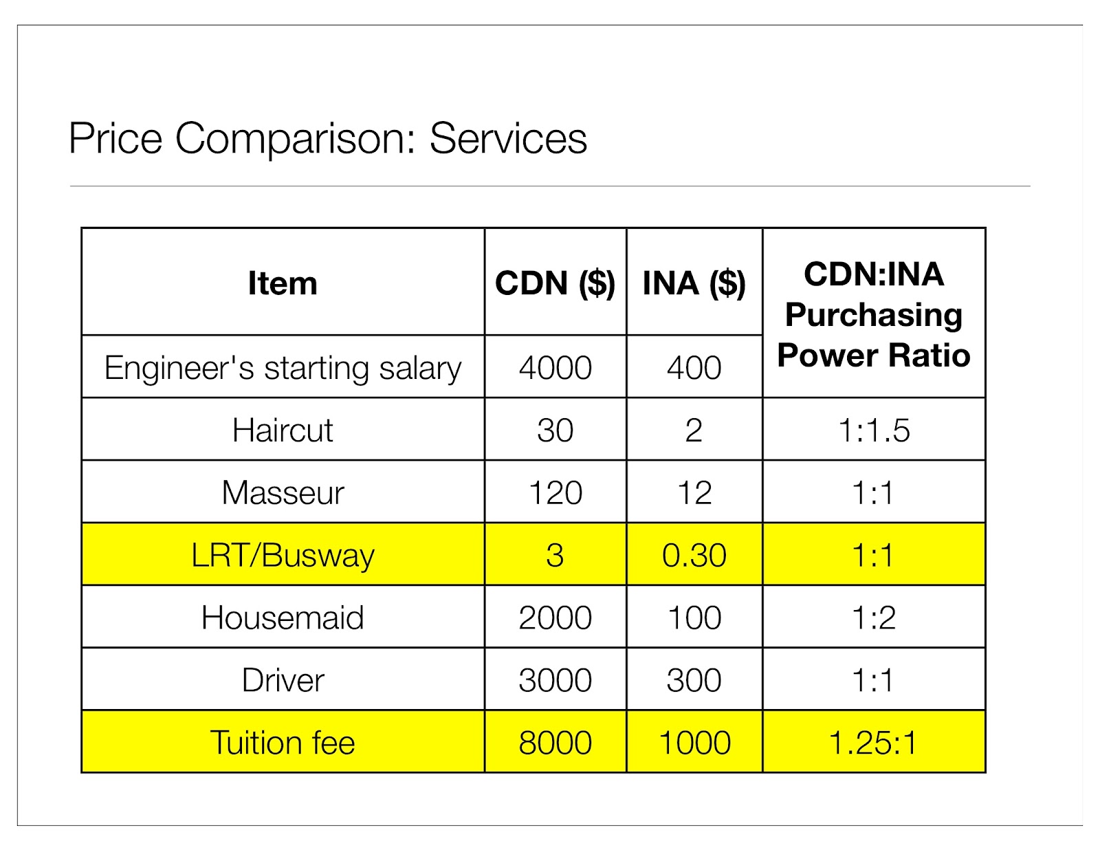 Roes Arief Budiman Kesimpulan Perbandingan Harga Indonesia