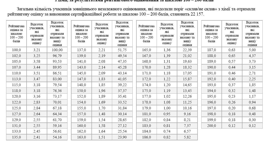 Інформаційний конкурс вступ Інформаційний конкурс вступ