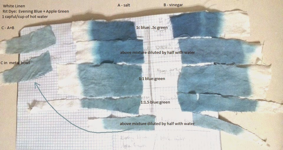 Cloth of Stars Blue Stuff