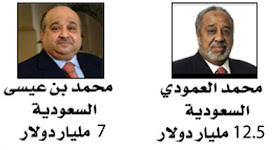 نقره لتكبير أو تصغير الصورة ونقرتين لعرض الصورة في صفحة مستقلة بحجمها الطبيعي