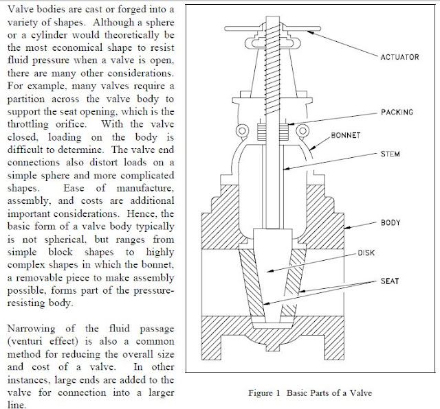 Valves in detail description Marine Notes