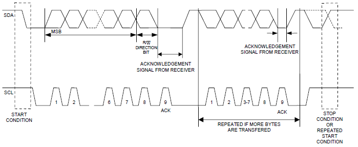 Data+Transfer+on+I2C+Serial+Bus.png