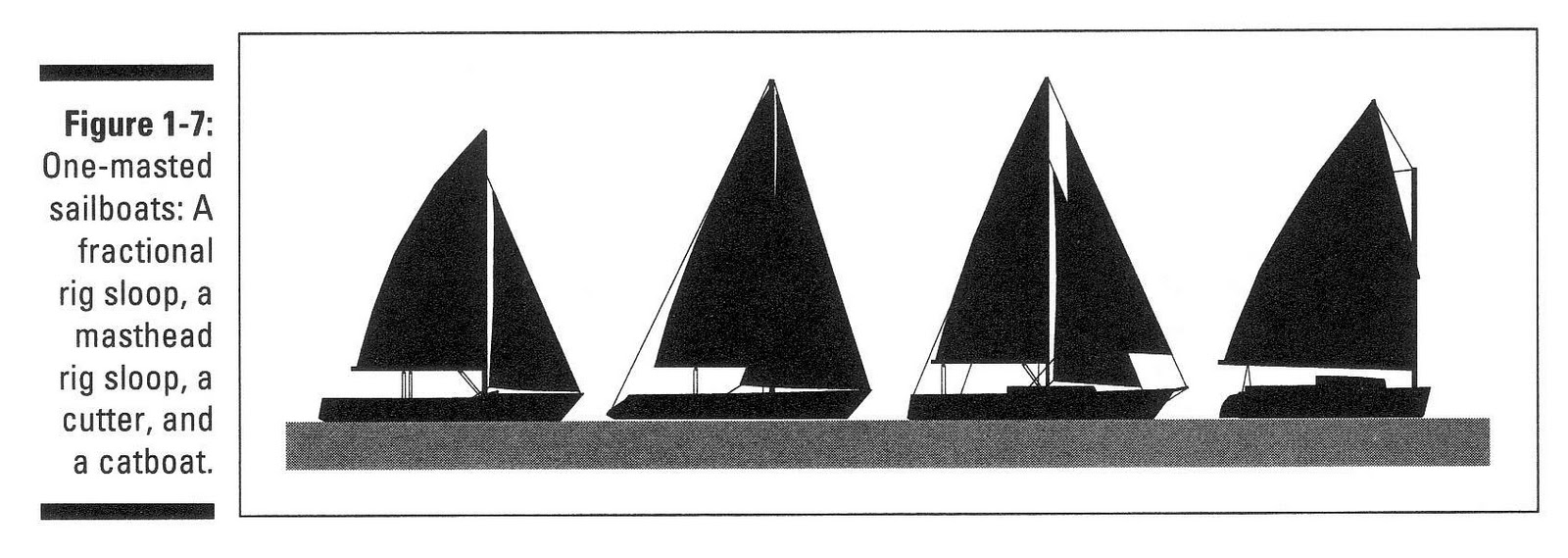 It's For Sail Prologue Brief history of Bill Lee Yachts