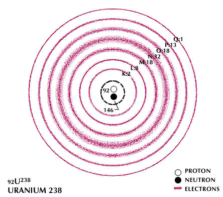 Spirituality, Dreams and Prophecy: The Universal Order of ... uranium dot diagram 