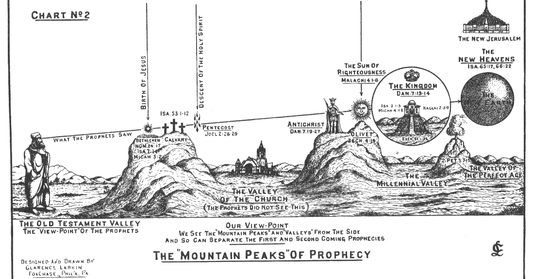 Word Of God Mountain Top And Valley Experiences