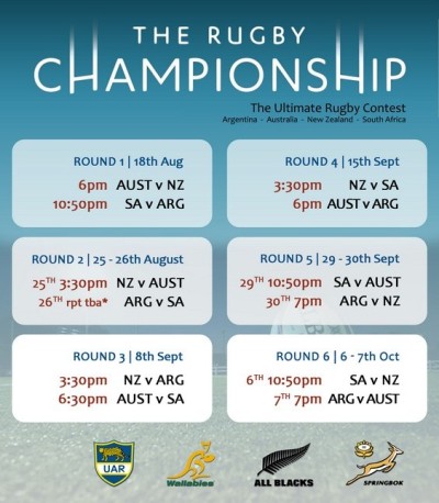 All The 2012 Championship Rugby Events Live