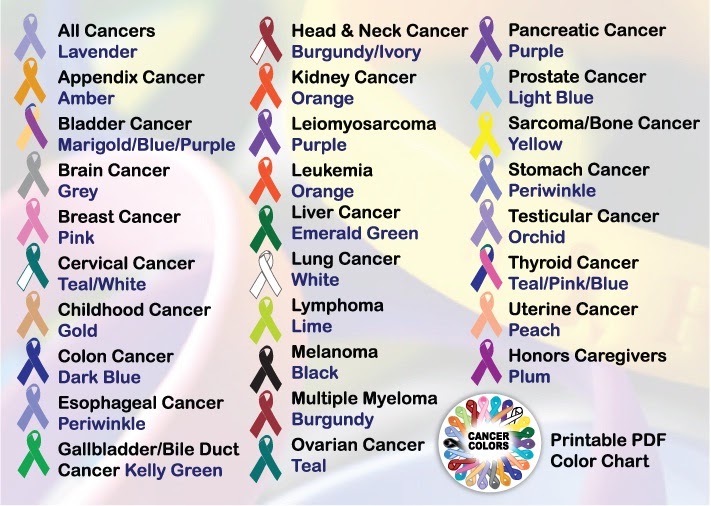 Cancer Ribbon Color Chart