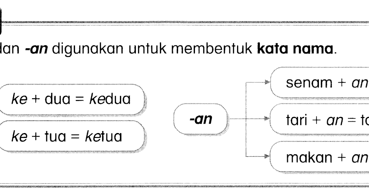 MARILAH BELAJAR BERSAMASAMA IMBUHAN KE, AN