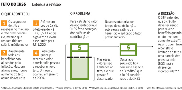 Por que fazer a inscrição na ENADE 2021? Por que fazer a inscrição na ENADE 2021?