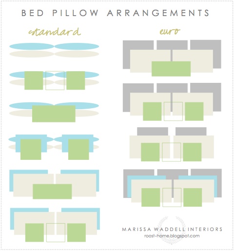 cushion arrangement