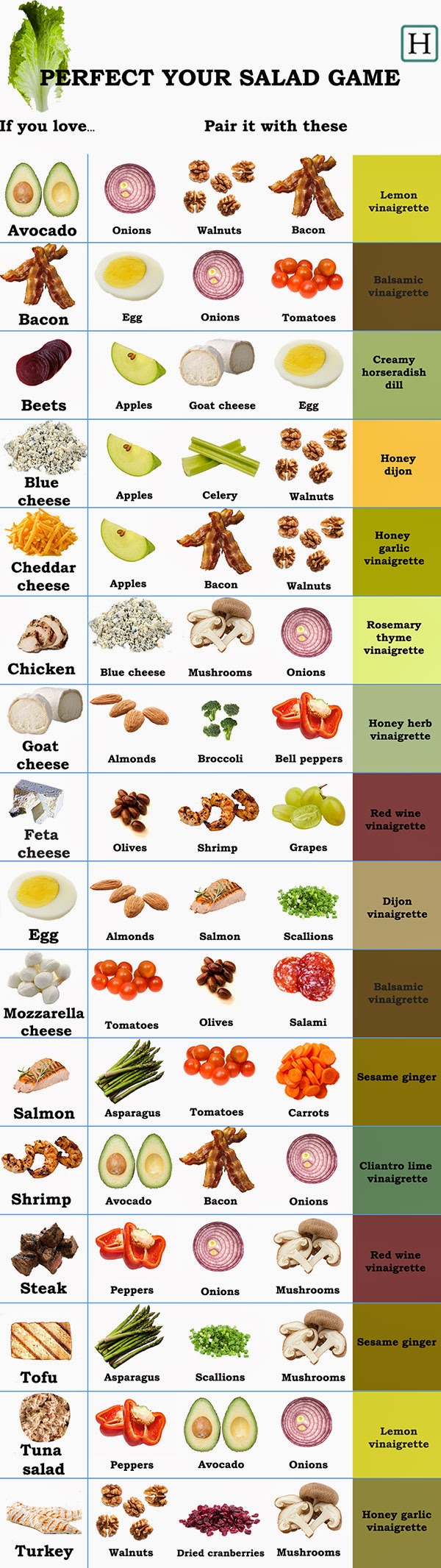 A Handy Chart for Perfect Salad Pairing Health Tips In Pics